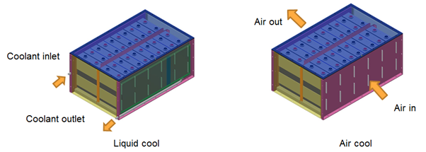Power battery pack enclosure integrated with liquid/air cooling solution